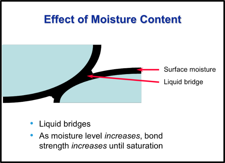 Solids Flow Issues: Causes, Properties & Solutions | De Dietrich